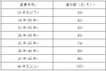 2016年企业退休人员调整养老金发放到位 惠及38万余人 - 政府