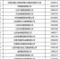 2016年山东省企业100强出炉 东营21家企业入围 - 中国山东网