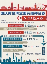 数读国庆长假：全国零售和餐饮企业销售达1.2万亿 - 中国山东网