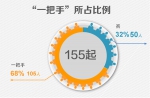 高压之下顶风违纪的都是谁?中秋国庆通报案例梳理 - 中国山东网