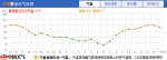 济南今天夜间到明天多云转晴 最低气温12℃左右 - 中国山东网