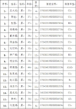 济南曝光二、三季度32名终身禁驾司机 均为男性 - 中国山东网