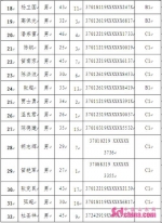 济南曝光二、三季度32名终身禁驾司机 均为男性 - 中国山东网