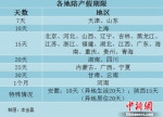 29省份明确陪产假期限出炉 快看看你能休多久？ - 中国山东网