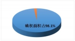 山东确权登记到户耕地8815.6万亩 涉1670.6万户 - 东营网