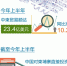 图懂：中柬经贸合作成果显著 - 中国山东网