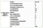 解读2017国家公务员考试公告 山东岗位报考人数或创新高 - 东营网