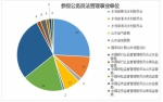 解读2017国家公务员考试公告 山东岗位报考人数或创新高 - 东营网