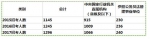 解读2017国家公务员考试公告 山东岗位报考人数或创新高 - 东营网