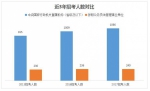 解读2017国家公务员考试公告 山东岗位报考人数或创新高 - 东营网