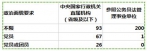 解读2017国家公务员考试公告 山东岗位报考人数或创新高 - 东营网