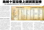 青岛十富豪登上胡润百富榜 杨绍鹏成青岛首富 - 东营网