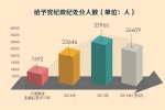 点击进入下一页 - 中国山东网