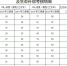 青岛各区市空气质量考核：胶州“被罚”288万元 - 东营网