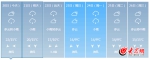 济南未来10天几乎天天有雨 周末最高温才14℃ - 中国山东网