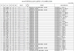 又公布了！山东55名驾驶员被终生禁驾（名单） - 东营网