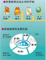 中国式家庭教育:过半家庭母亲抓教育父亲缺位 - 半岛网