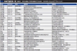 新一轮央地干部交流启动 50余司局级官员履新 - 中国山东网