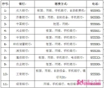 济南热电推五种方式缴供暖费 微信缴费渐成用户首选 - 中国山东网