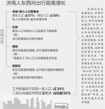 公交大数据：南居东工格局渐成 东西向出行需求趋强 - 政府