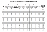 山东三季度空气质量生态补偿结果揭晓 - 中国山东网