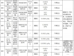 济南8家餐饮机构所用海米检出违禁成分胭脂红 - 东营网