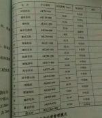 京九高铁曹县站位置定了 全程在山东共8站 - 东营网