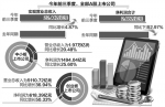 [经济信心]上市公司三季报释放经济向好信号:逾六成净利增长 - 中国山东网