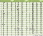 三季度交通报告出炉 济南拥堵全国排第二最能忍雾霾 - 中国山东网