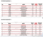 三季度交通报告出炉 济南拥堵全国排第二最能忍雾霾 - 中国山东网