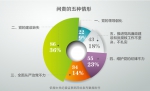 至2016年5月底全国共问责4.5万余名党员领导干部 - 中国山东网
