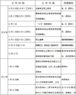 山东2017高考今起网报 安全升级考生信息要加密 - 水母网