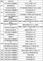 济南机动车选号模式改变 “10选1”调整为“20选1” - 中国山东网