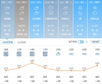 济南今天下午到明天白天霾转多云 最高气温16℃ - 中国山东网