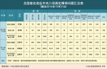 中纪委:10月全国查处违反八项规定精神问题3320起 - 中国山东网