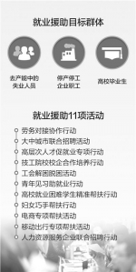 多部门联合推出劳务对接等11项活动 就业援助为东北解压（政策解读） - 中国山东网