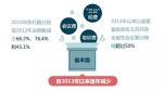 中央八项规定出台四年山东查处问题1.4万余起 - 东营网