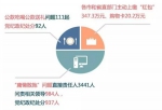 中央八项规定出台四年山东查处问题1.4万余起 - 东营网