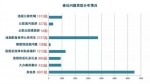 中央八项规定出台四年山东查处问题1.4万余起 - 东营网