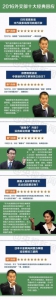2016外交部十大经典回应，很帅气! - 中国山东网