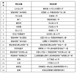 济南154个统一银座门店开通公交卡充值售卡业务 - 中国山东网