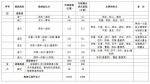 山东“九纵五横一环七连”高速公路布局出炉 (附图) - 东营网