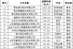 2016山东省企业品牌价值百强新闻发布会在中共山东省委党校举行 - 中国山东网