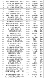 2016山东省企业品牌价值百强新闻发布会在中共山东省委党校举行 - 中国山东网