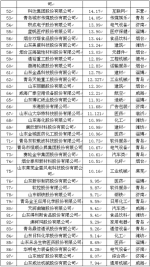 2016山东省企业品牌价值百强新闻发布会在中共山东省委党校举行 - 中国山东网