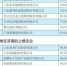 山东上市企业“品牌百强榜”济南占14席 数量位居第4位 - 政府