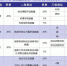 中国大学创业竞争力排行榜500强发布，看看你的母校上榜没？ - 山东省新闻