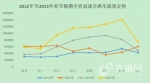 2012-2015春节假期全省高速公路车流量走势 - 中国山东网