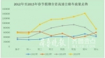 山东高速交警发布预警:过年注意这些事故路段 - 半岛网