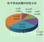 山东高速交警发布预警:过年注意这些事故路段 - 半岛网